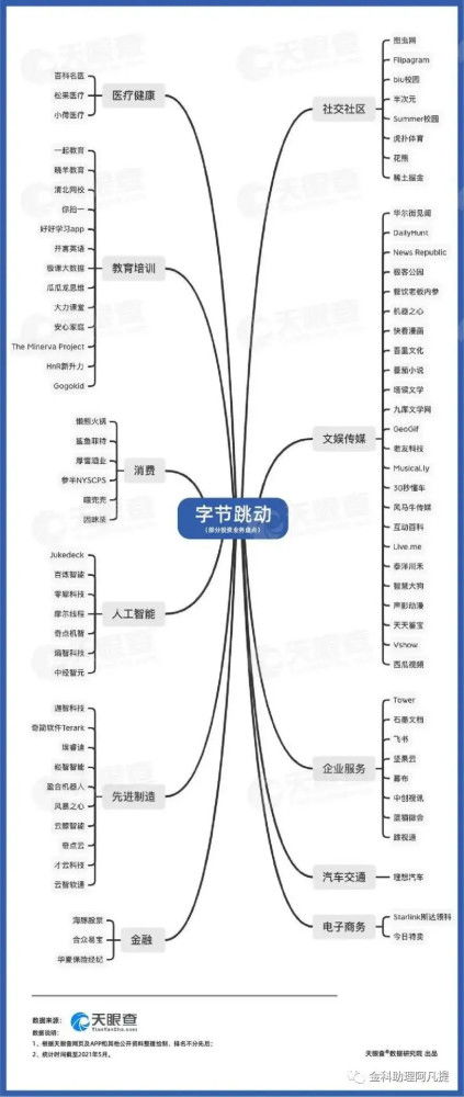 華為與字節(jié)跳動 在計算機軟硬件批發(fā)賽道的戰(zhàn)略碰撞