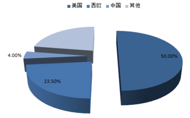 2017-2022年中國云計算市場深度調查及發展趨勢研究