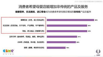 2018 CBME中國孕嬰童消費(fèi)市場調(diào)查報告發(fā)布與市場調(diào)查服務(wù)解析