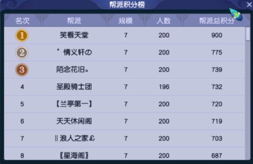 精銳玩家的圣地 夢幻服務器調研之紹興蘭亭市場調查服務